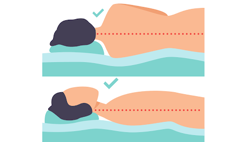 Sleeping in Poor Positions