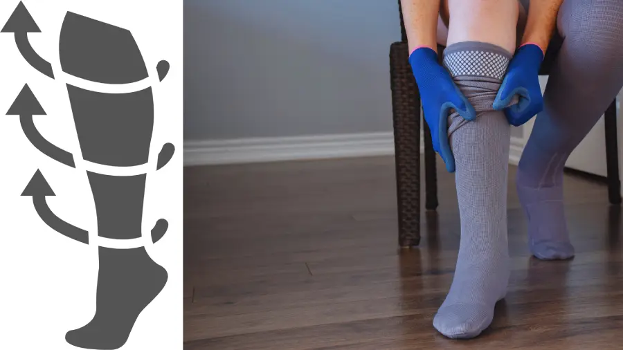 How do Compression Stockings work